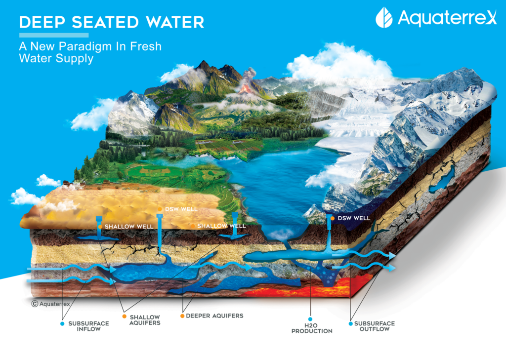 Massive Groundwater Systems Lie Beneath Antarctic Ice - Eos