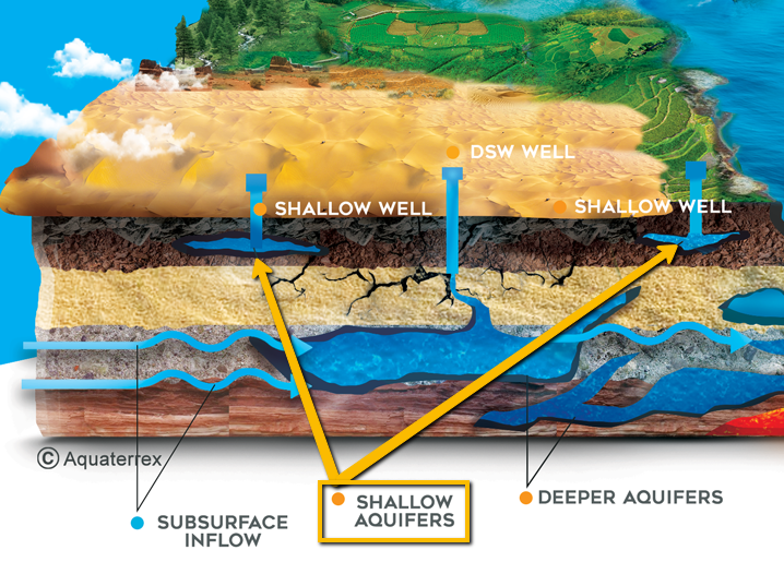 AquaterreX shallow aquifers