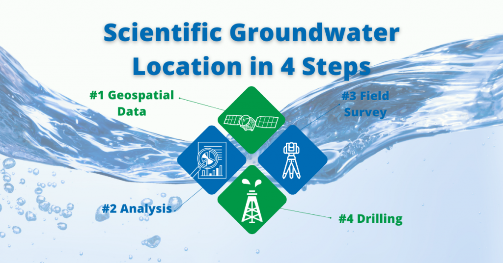 AquaterreX groundwater location 4 steps