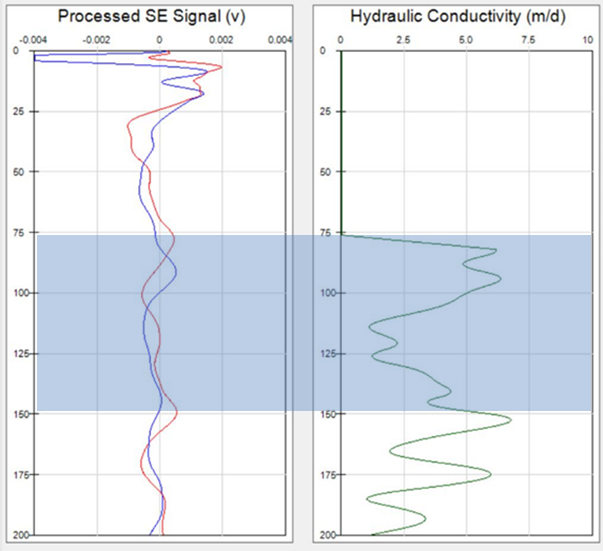 hydrologic graph