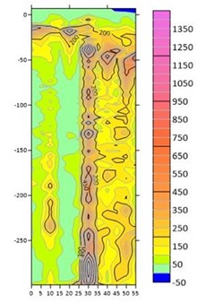 Colorado Water Underground geologic survey