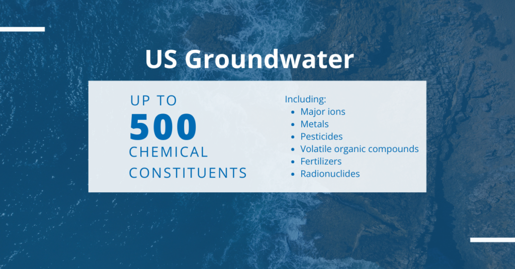 US Groundwater is Getting Saltier