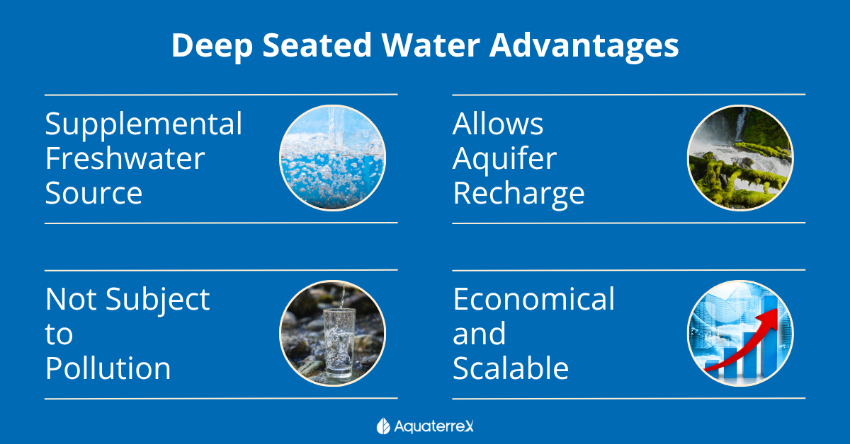 Deep Seated Water Advantages