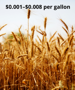 wheat water value